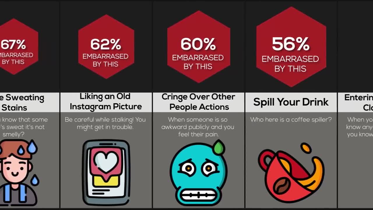 Probability Comparison Embarrassing Moments