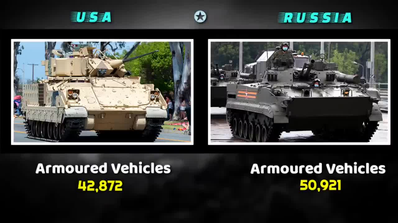 USA vs Russia military power comparison 2021