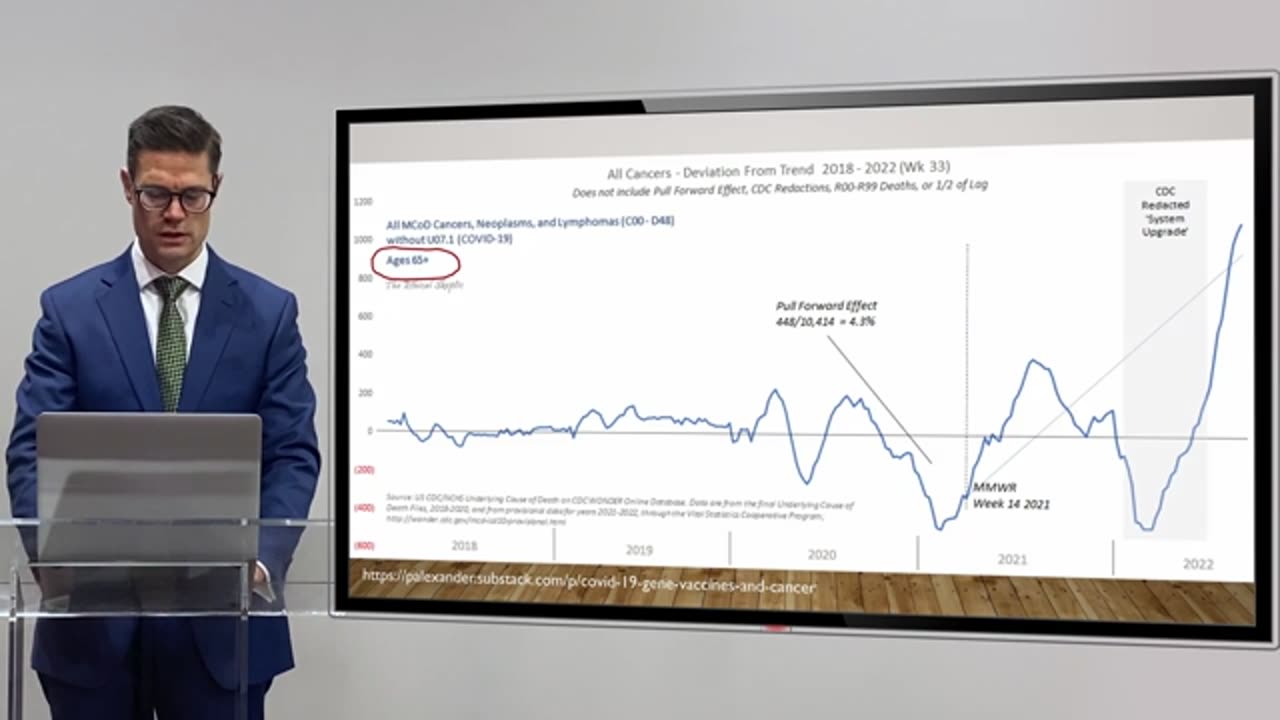 Dr. James Royle ostrzega, że wyjątkowo agresywne turbo nowotwory masowo występują u zaszczepionych