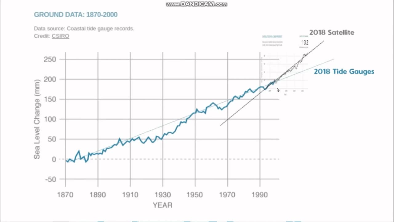 Rapidly Rising Sea Level