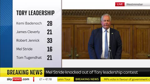 BREAKING: Robert Jenrick in the lead as Mel Stride eliminated from Tory leadership contest