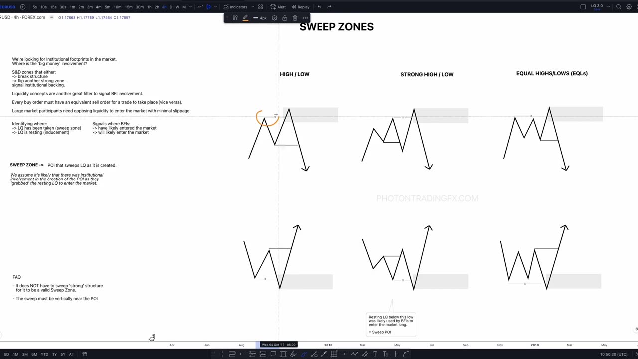 Sweep Zones - Theory - Photon