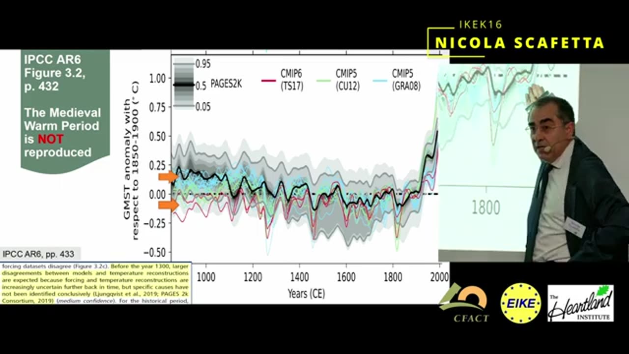 Empirical assessment of the role of the Sun in climate change - Nicola Scafetta