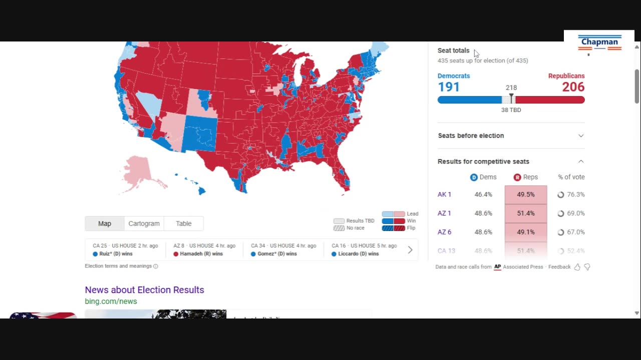 Episode 19: Election Recap