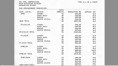 Huge Data Leak- Adrenochrome Information!