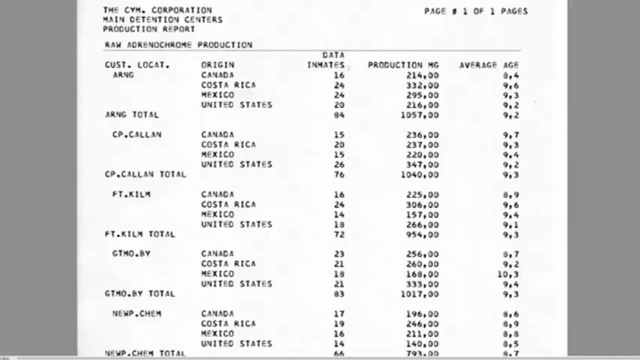 Huge Data Leak- Adrenochrome Information!