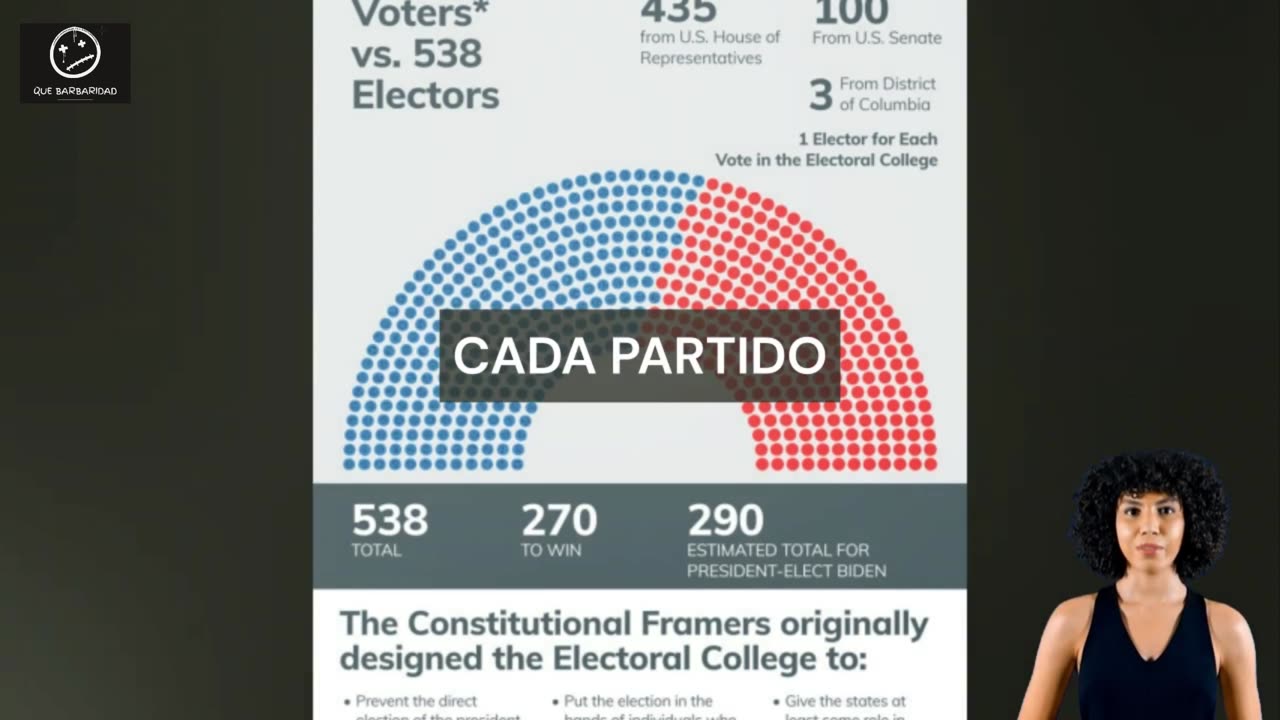 Como Funcionan Las Elecciones en USA - Explain your Hispanic friends how elections works