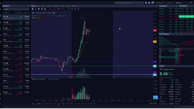TBLT very high volume day (why buy a pullback ornot shoet weakness) on a overextended play