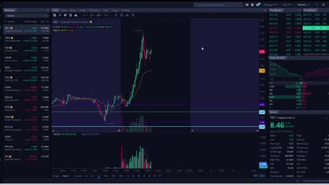 TBLT very high volume day (why buy a pullback ornot shoet weakness) on a overextended play