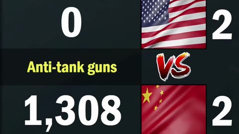 USA vs China Land Forces Comparison 2024