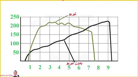 هل تشتري سيارة بتيربو أم بدون ؟