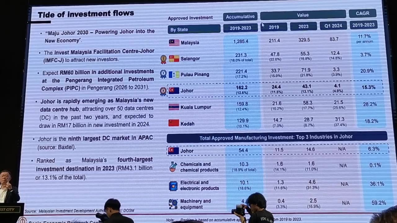 3 JS SEZ Set To Be A Game Changer, Lee Heng Guie (Economist), 17 Aug 2024