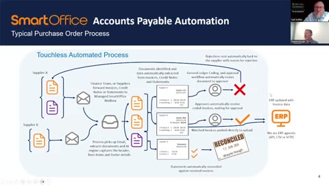 Introduction to SmartOffice Accounts Payable Solution