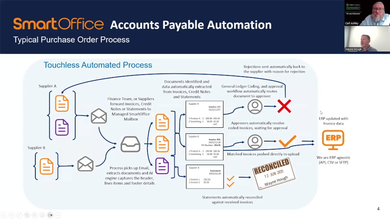 Introduction to SmartOffice Accounts Payable Solution