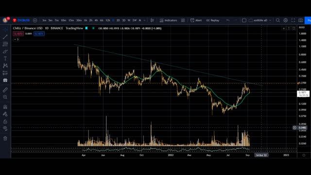 BINANCE TOP COINS + wednesday september 7 bitcoin BTC