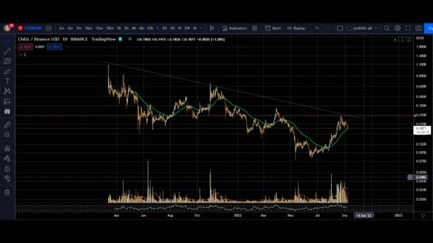 BINANCE TOP COINS + wednesday september 7 bitcoin BTC