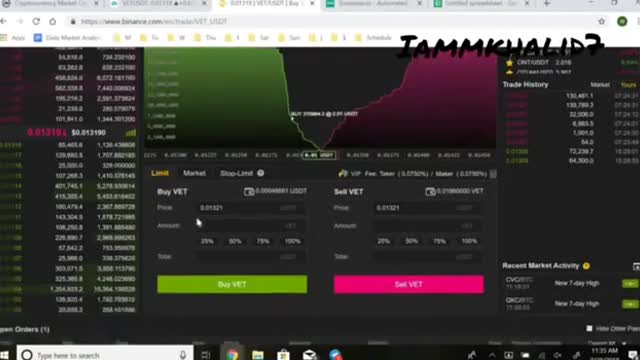 How to Make 100 USD per Day in Binance Through Daily Trading 2022