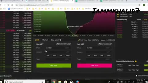 How to Make 100 USD per Day in Binance Through Daily Trading 2022