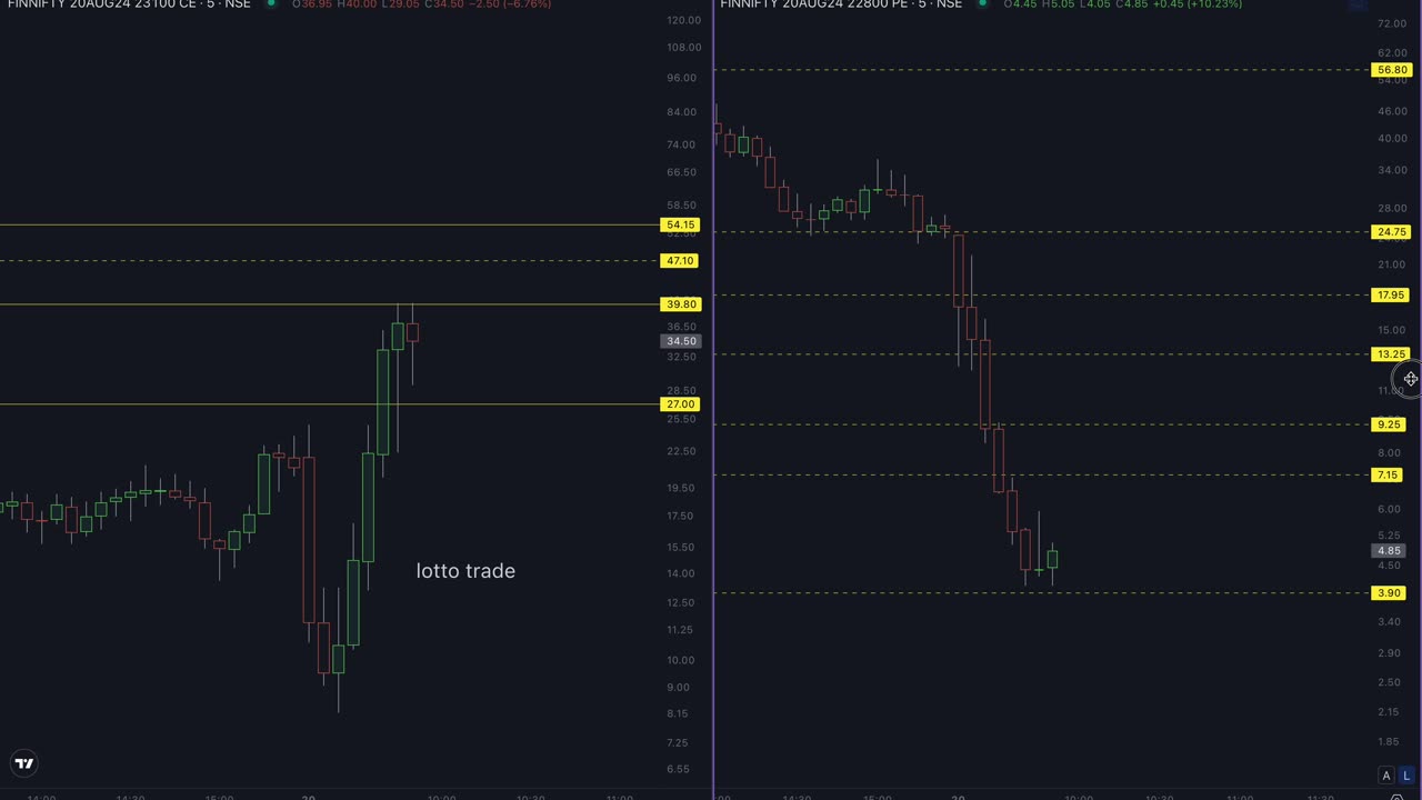 EVERYTHING WAS GOOD | LIVE OPTION TRADING | SAURAV DHIMAN