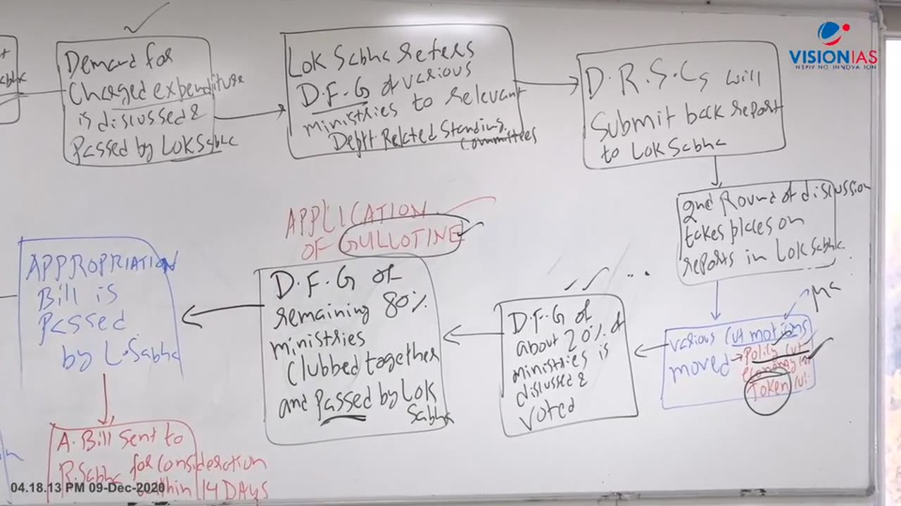 Polity UPSC Mains & Pre GS2 CH36