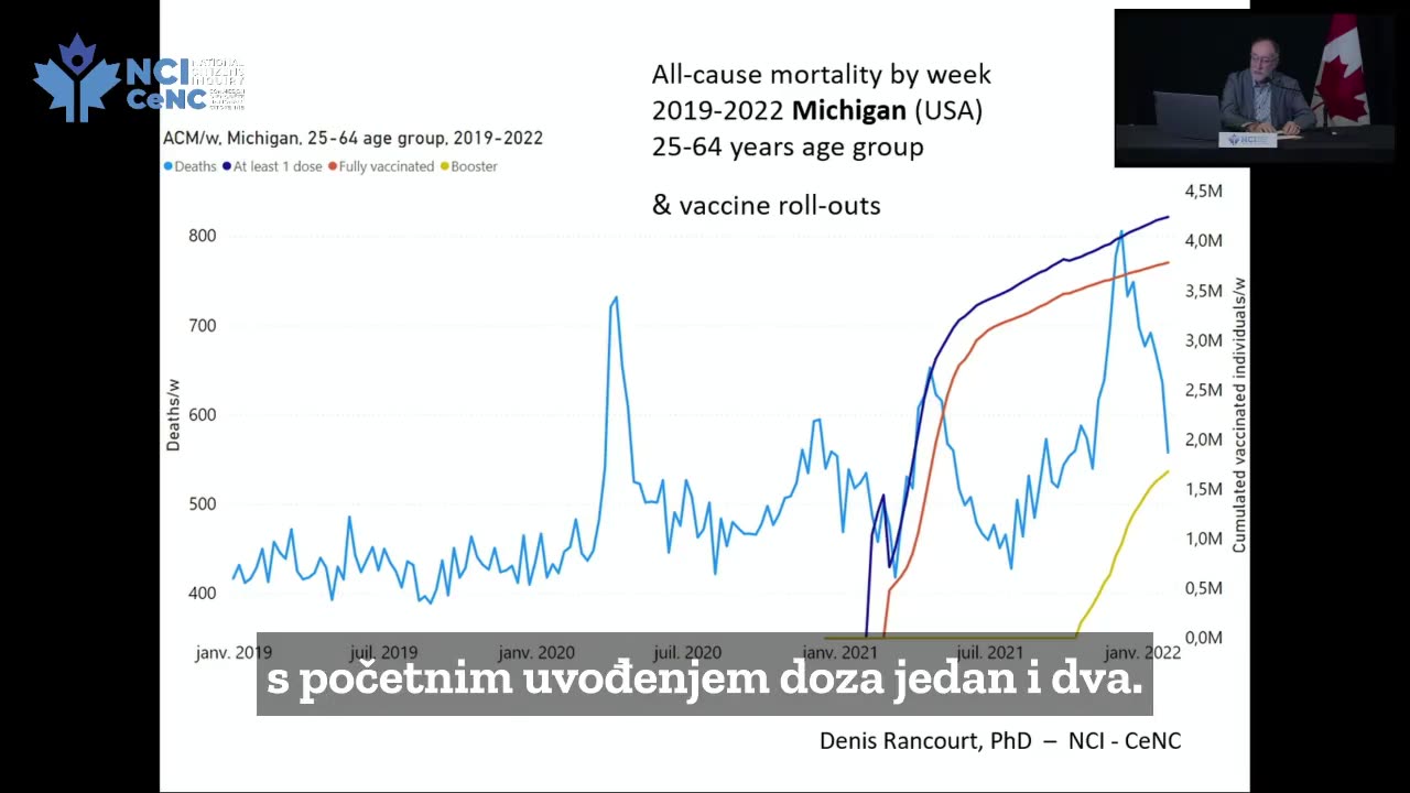 Iz Lanceta umaknjena študija obdukcij cepljenih 'proti kovidu' odkriva, da je 74% smrti povzročilo 'cepivo'