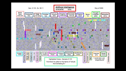 Artificial Intelligence - Hebrew Torah Bible Code