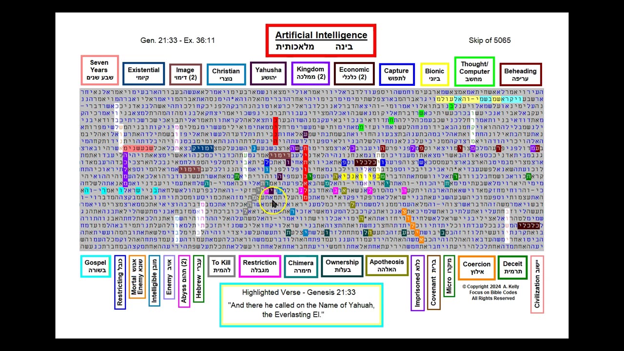 Artificial Intelligence - Hebrew Torah Bible Code