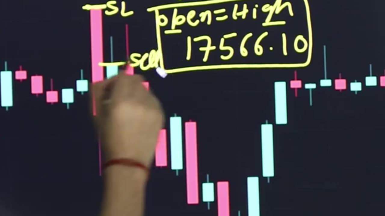 Trading Strategy