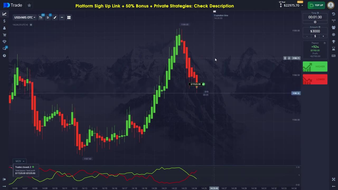 $11,000 Using 1 Trading Indicator Stop Wasting Your Time And Use This Simple Strategy Instead