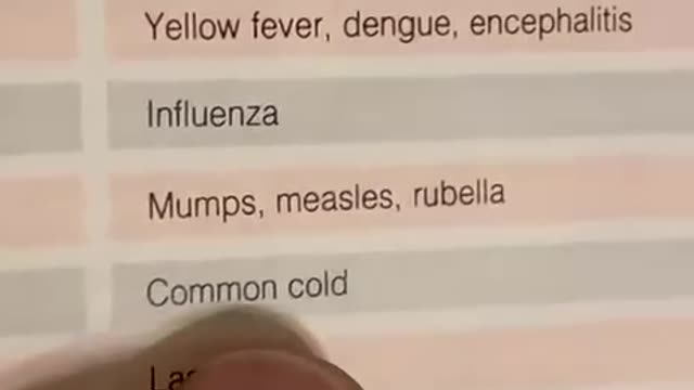 Corona Virus 2019 was a Common Cold in 1998