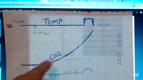 GOV CHART PROVES CLIMATE CRISIS IS A HOAX