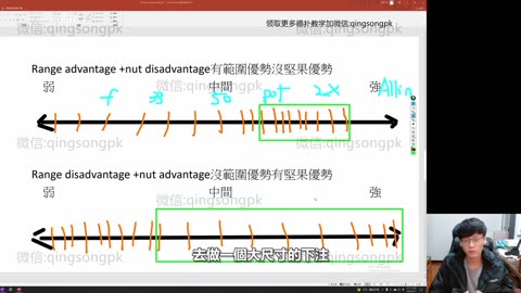 12Game of Range 「二」 範圍優勢與堅果優勢