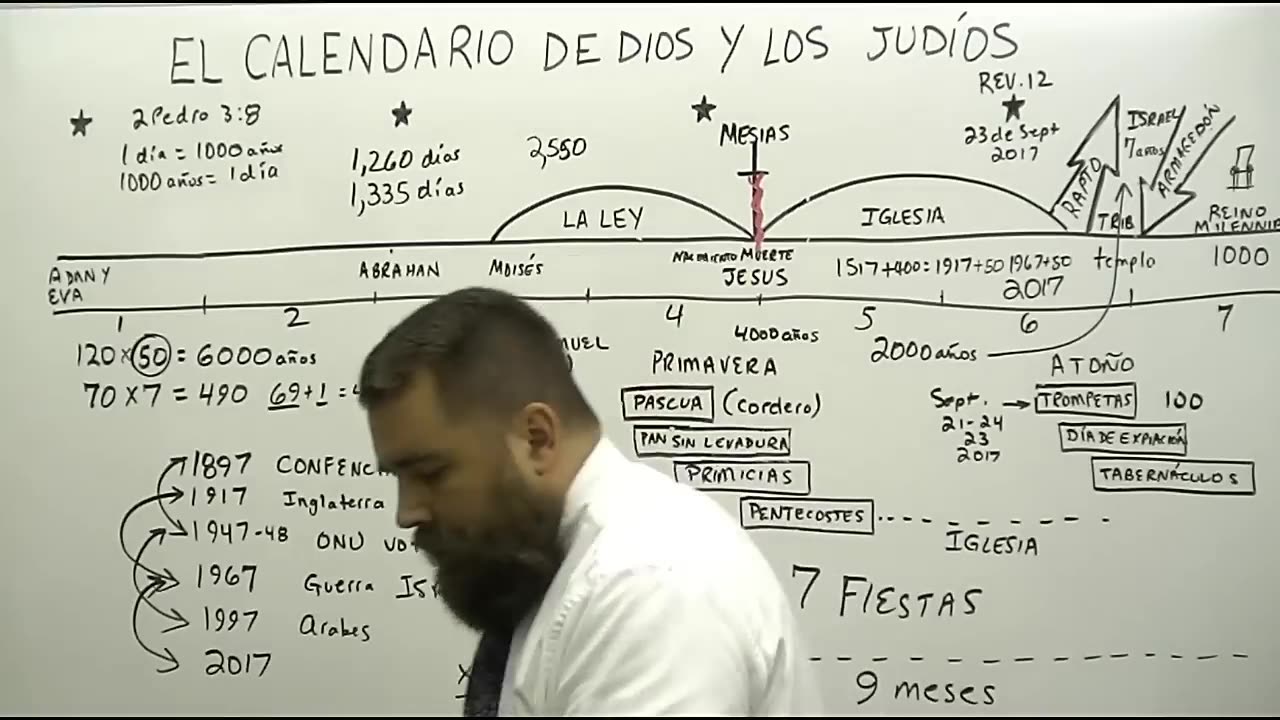 El Calendario de Dios y Los Judíos