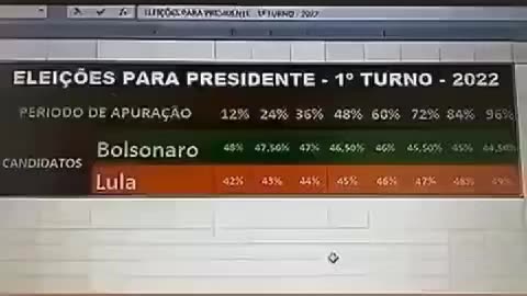 Eleições no Brasil 2022