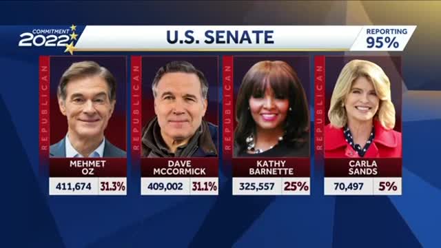 PA Expects Automatic Recount With GOP Senate Race Too Close to Call