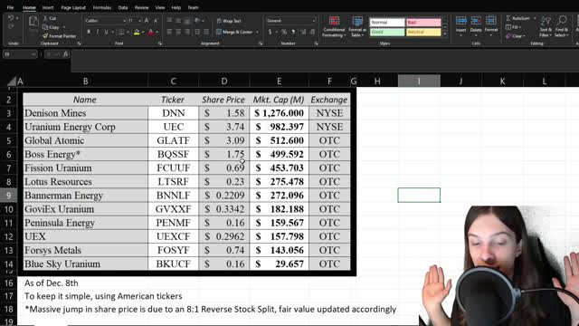 Uranium Stock Update! TIME TO BUY? (Dec. 2021)