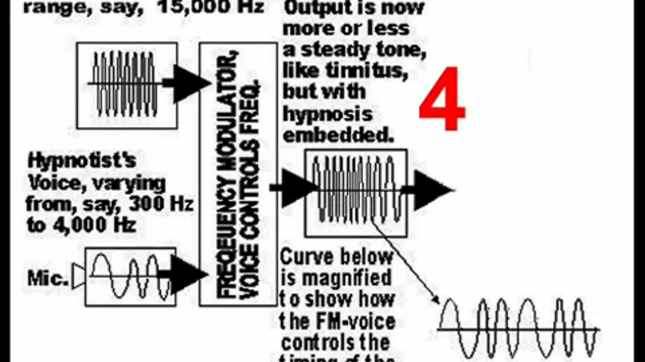 Silent Sound Mind Control Explained