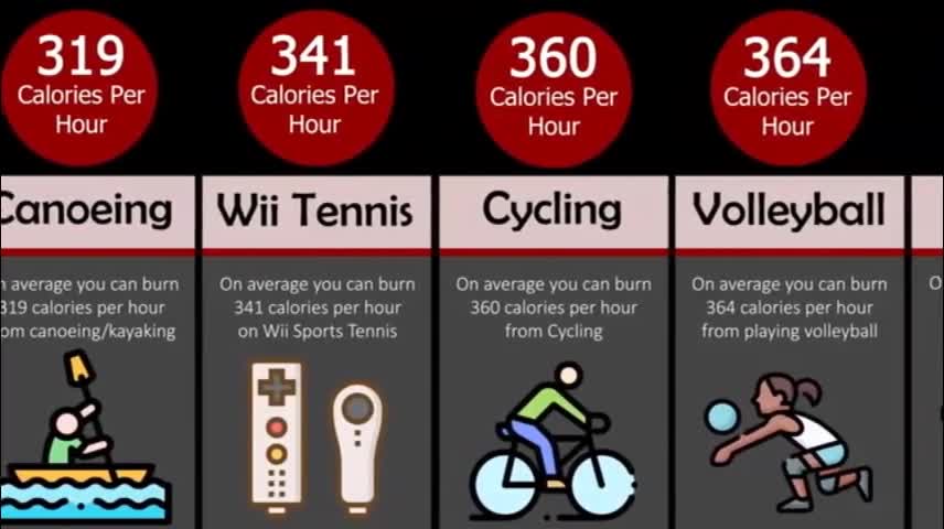 Comparison - Calorie Burning Work Out 1 of 3