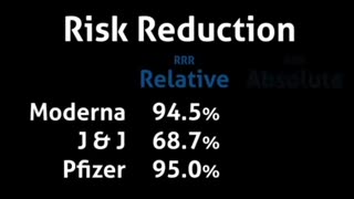 4,520% More Likely To Die From The Vaccine Than From “COVID”