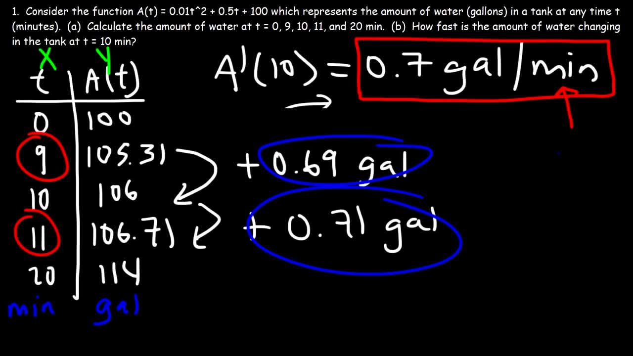 Try this and learn calculus in faster way (Understand Calculus in 35 Minutes)