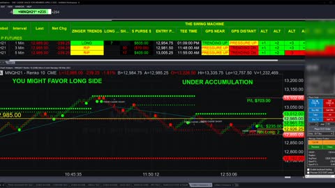 "TRADE OF THE DAY" $750 IN LESS THAN 60 MINUTES FEB 23 2021 USING MICROS