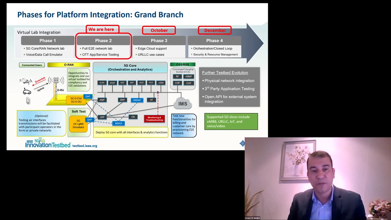 IEEE 5G/6G Innovation Testbed August 30, 2023