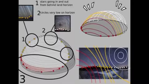 200 Proofs Earth is Not a Spinning Ball HD Remastered