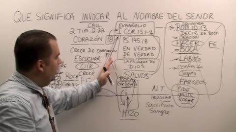 Como Invocar el Nombre del Señor