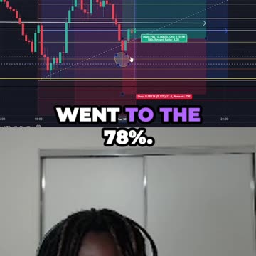 Using The Fibonacci... (trading)