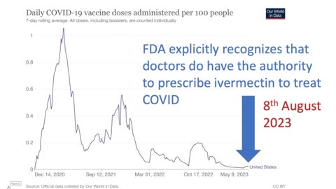 FDA & Ivermectin (Dr. John Campbell) 20-08-23