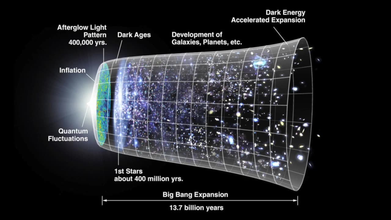 🔴🔴 What is zero-point energy.