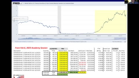 FDIC in Action – Macro Bank Perspective