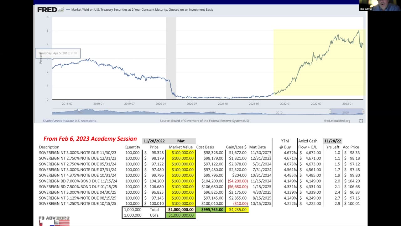 FDIC in Action – Macro Bank Perspective