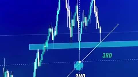 NZDCAD Forex Analysis 🚀